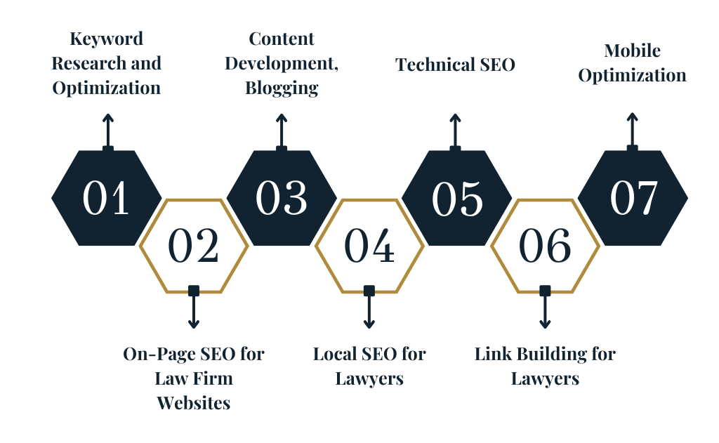 Key Features of Law Firm SEO Services