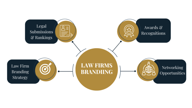 Branding Services for Law Firms