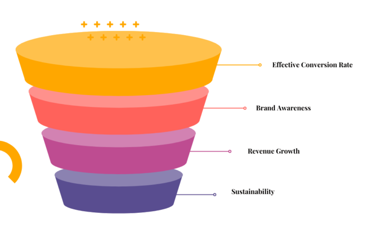 Lead Generation for Law Firms