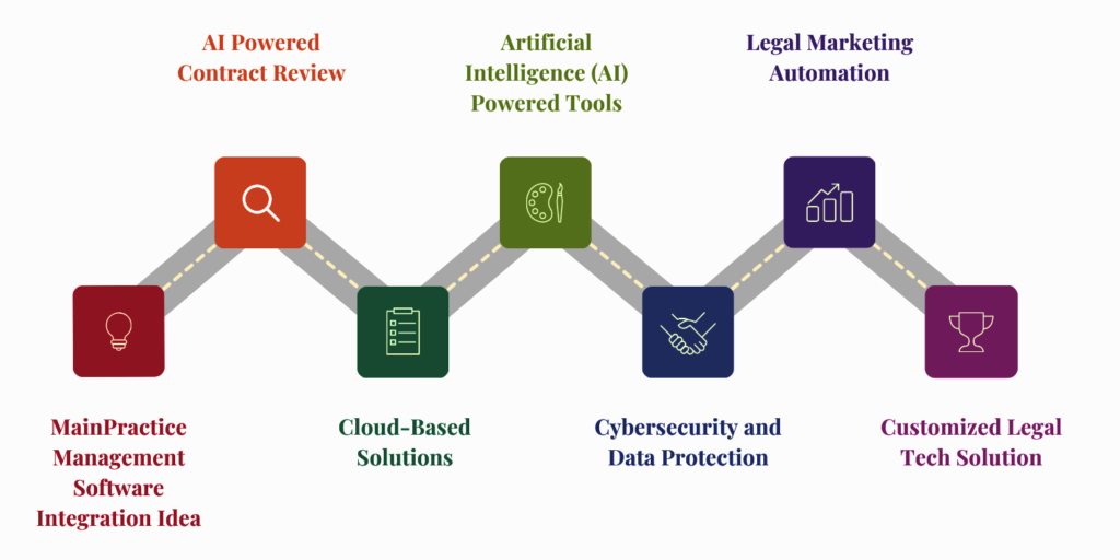 legal technology