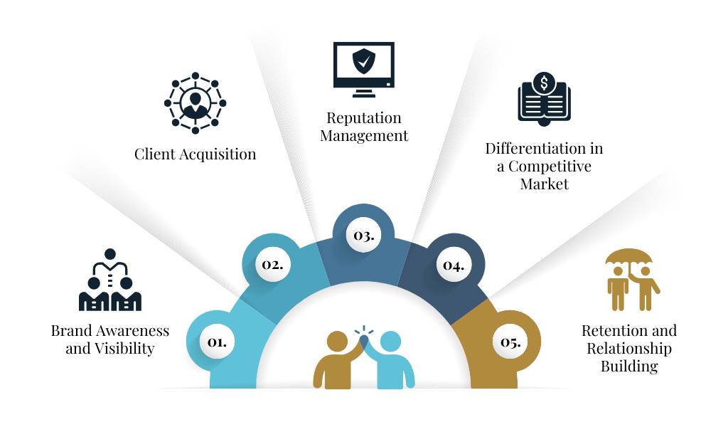 Law Firms Marketing Services in India