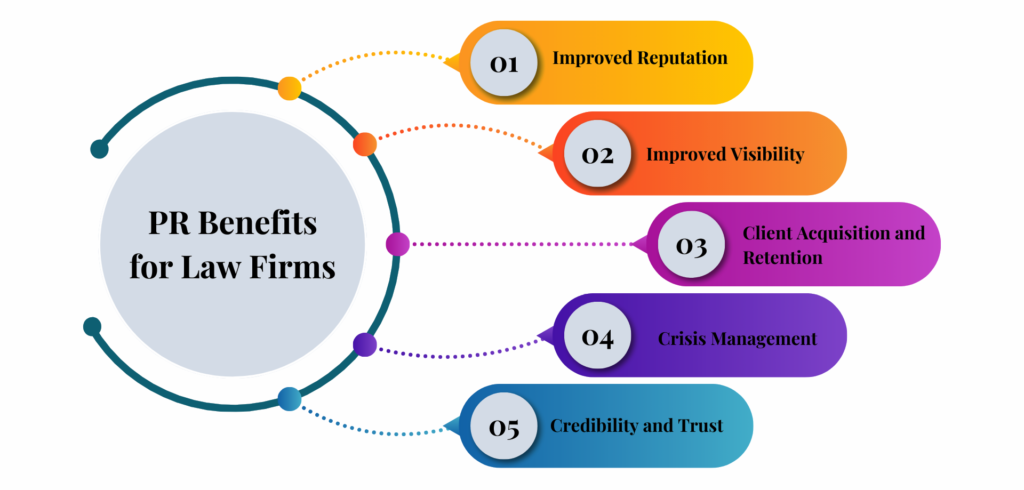 PR Benefits for Law Firms