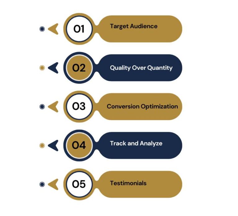 Result-oriented Lead Generation Strategies for Law Firms